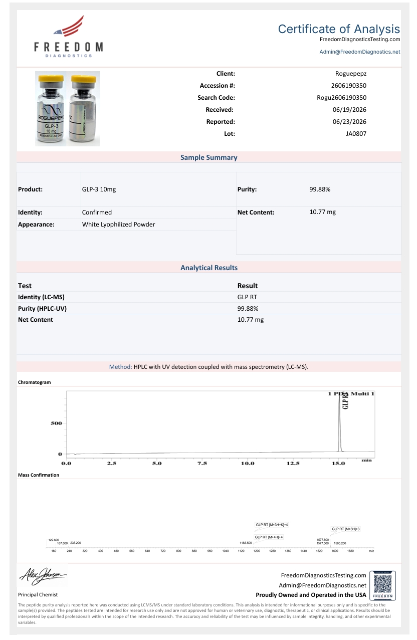 COA - Retatrutide 10mg, Lot JA0807, 99.88% purity, Freedom Diagnostics Testing